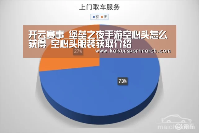 开云赛事_堡垒之夜手游空心头怎么获得 空心头服装获取介绍(图4) 开云网站
